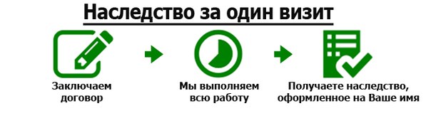 Оформление наследства под ключ
